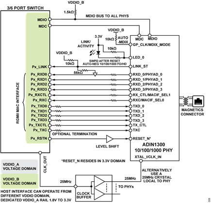 Figure 8. Switch Port to ADIN1300 PHY Connection with RGMII Interface