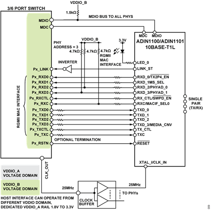 Figure 9. Switch Port to ADIN1100/ADIN1101 PHY Connection with RGMII Interface