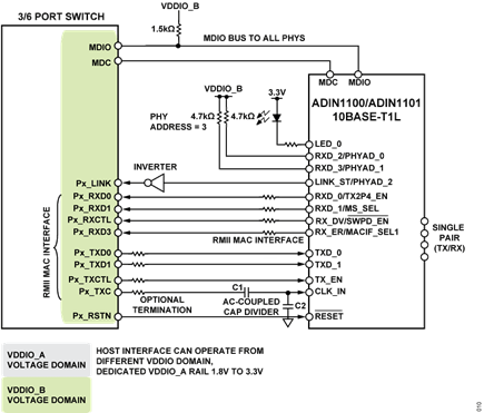 Figure 10. ADIN1100/ADIN1101 PHY Connected Over RMII Interface