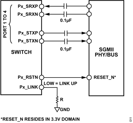 Figure 11. Connections from Switch Port to SGMII PHY/MAC