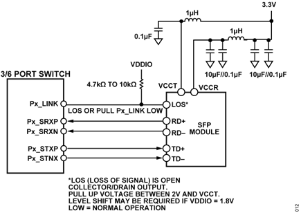 Figure 12. Connections from Switch Port to SFP Module (Copper/Fiber SFP)