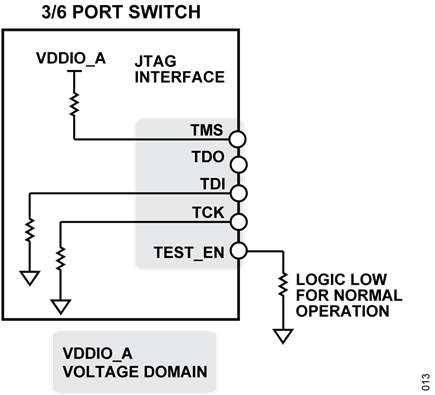 Figure 13. JTAG Interface in Normal Operation