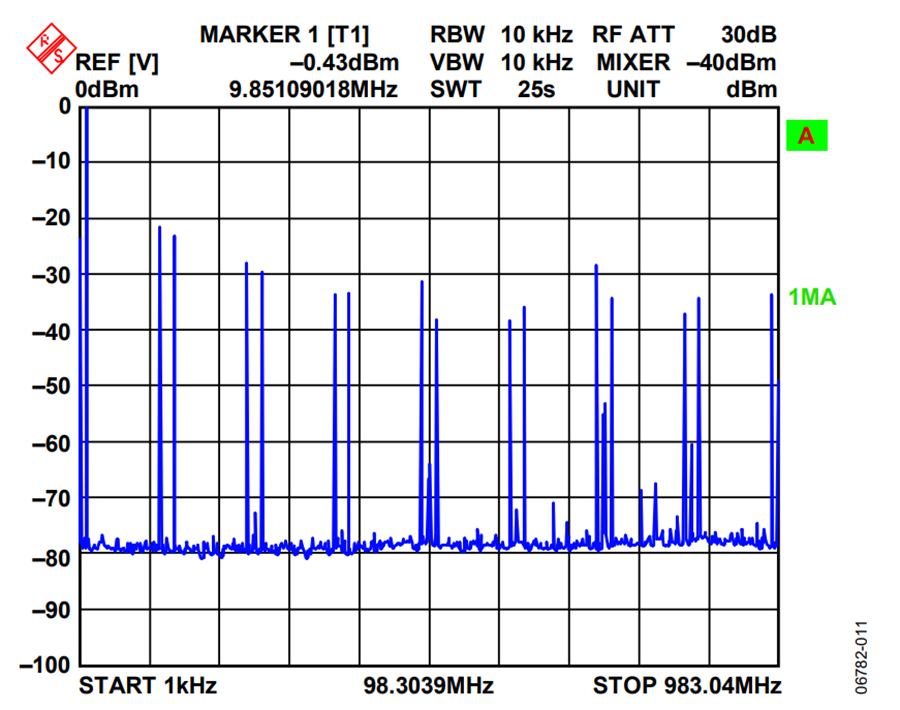 FAB 古きものの力線/Ley Line of the Old Ones RF FAB 古きものの力線/Ley Line of the Old Ones RF GIRAFULL