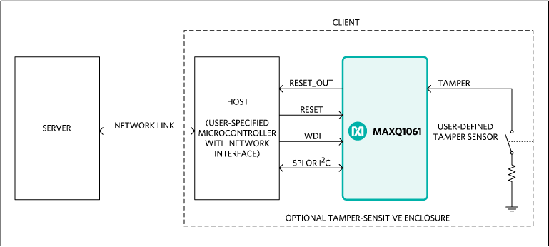 Example of integration of the MAXQ1061/MAXQ1062.