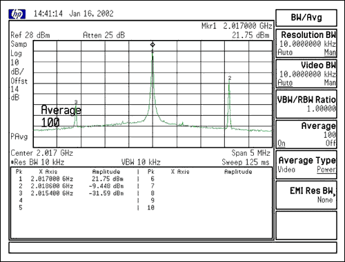 Figure 35. Transmitter intermodulation test 4.