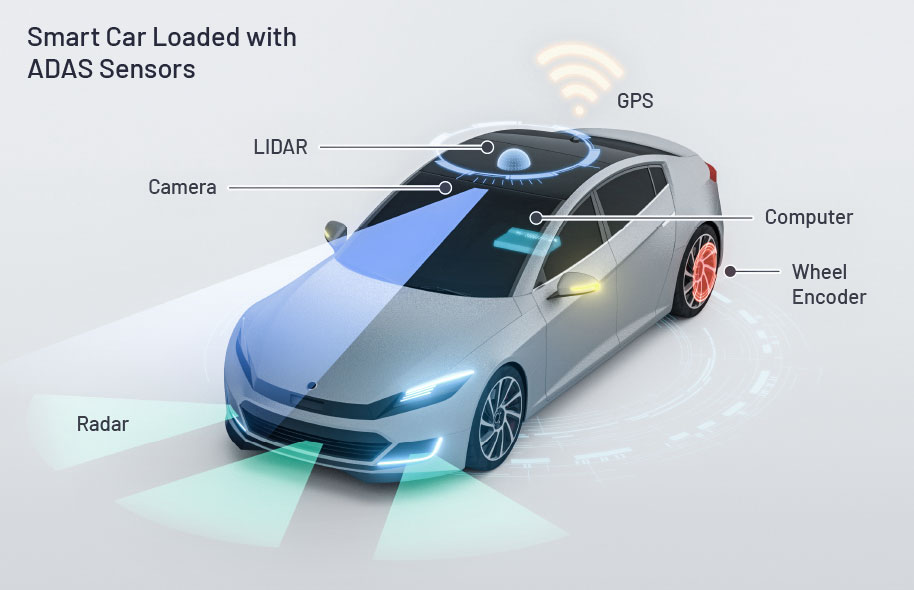 Smart car loaded with ADAS sensors
