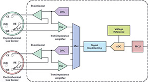 ADuCM355 signal chain