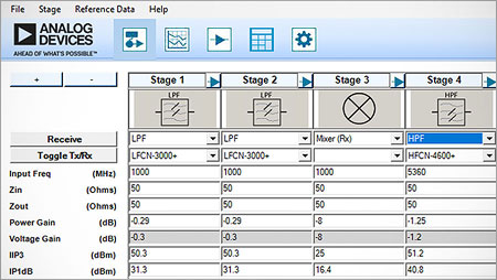 ADIsimRF Chart 1