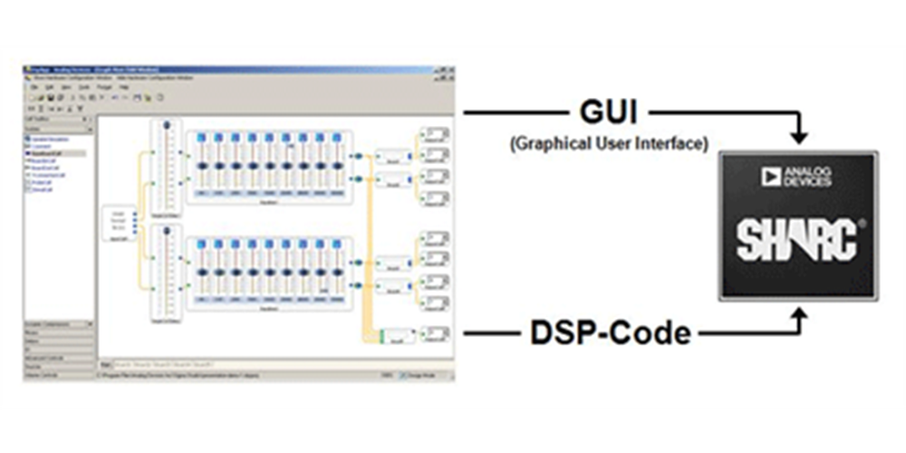 SigmaStudio for SHARC Analog Devices