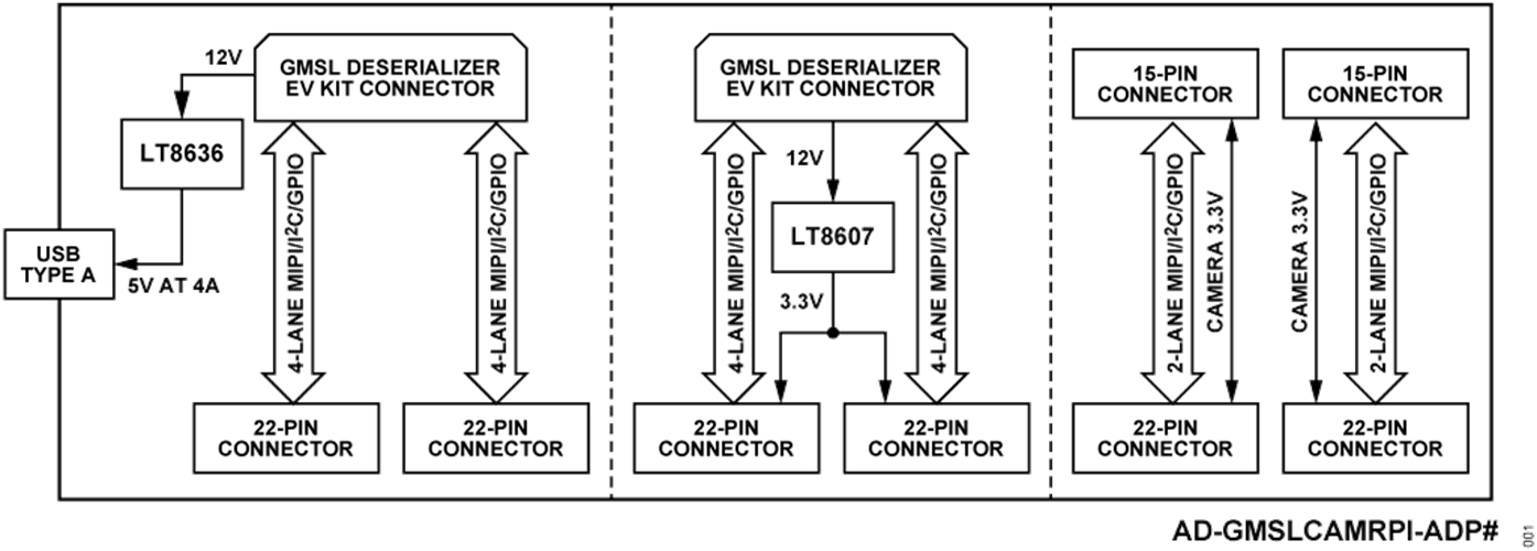 AD-GMSLCAMRPI-ADP Block Diagram