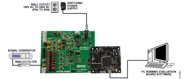 AD7928 Evaluation Board