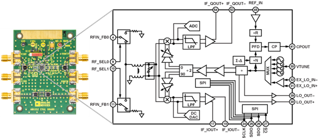 AD8352 Evaluation Board