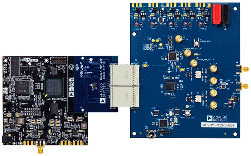 AD9121-M5375-EBZ with SDP-H1 High Speed Controller Board
