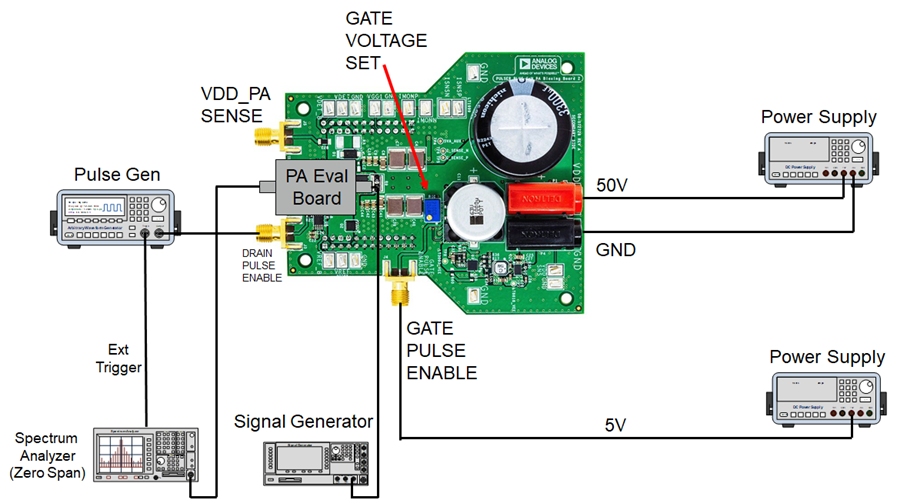 ADPULSERPLUSEBZ Drain Pulsed Mode Block Diagam