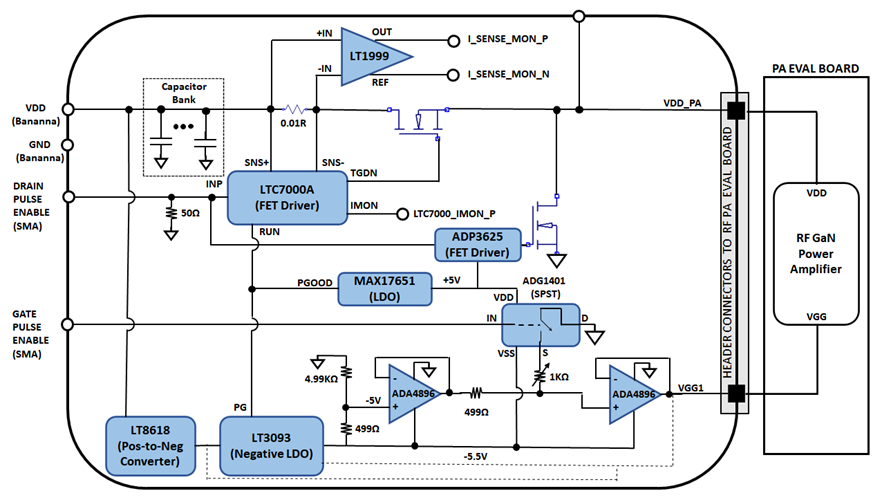 ADPULSERPLUSEBZ Pulser Plus Block Diagram