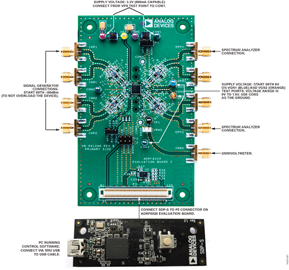 ADRF6520-EVALZ Image