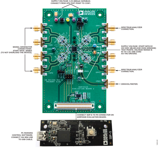 ADRF6520-EVALZ Image