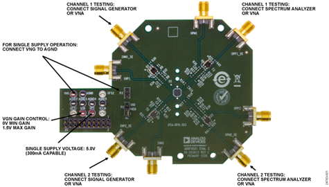 ADRF6521 Evaluation Board