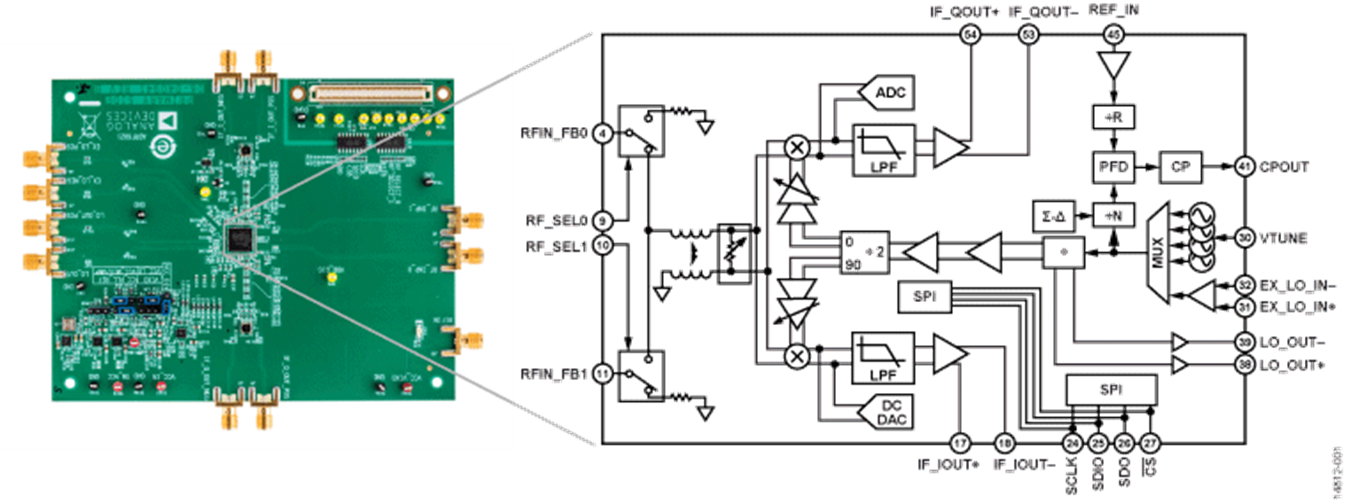 ADRF6821-EVALZ Image