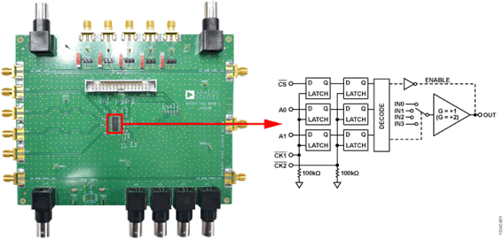 ADV3221-EVALZ_ADV3222-EVALZ