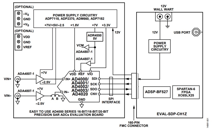 EVAL-AD40XX