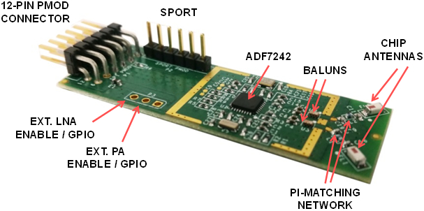 EVAL-ADF7242-PMDZ Diagram