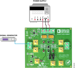 ADG5421F Evaluation Board