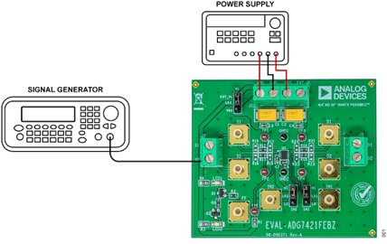 EVAL-ADG7421FEBZ, Power Supply, and Signal Generator