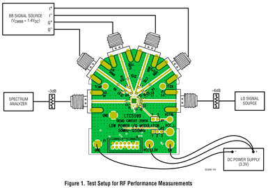 DC2091A - Demo Board Image