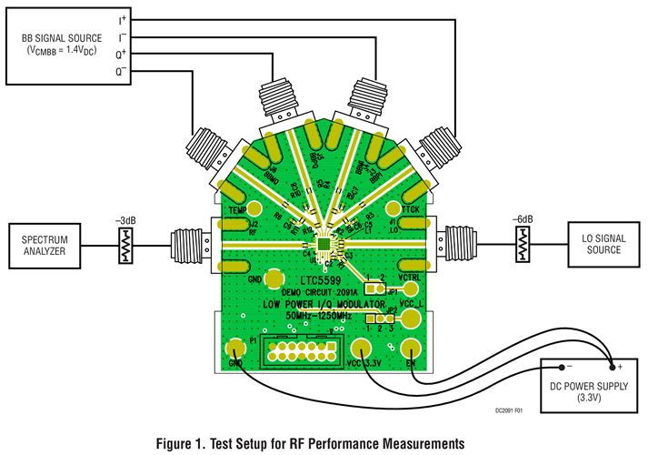 DC2091A - Demo Board Image