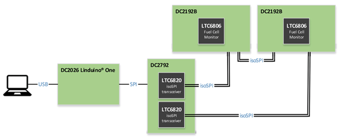 DC2192B Application Circuit