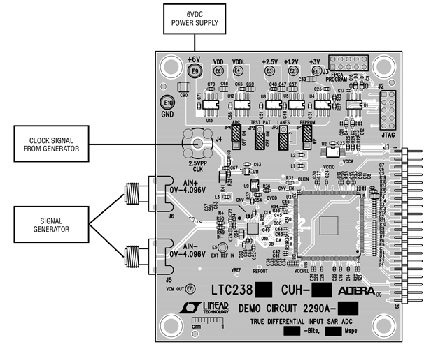 Figure 1. DC2290A Connection Diagram
