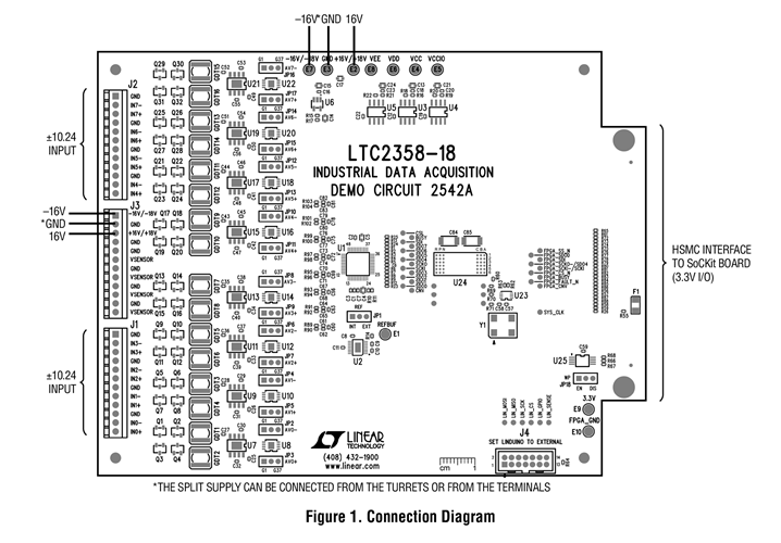 DC2542A