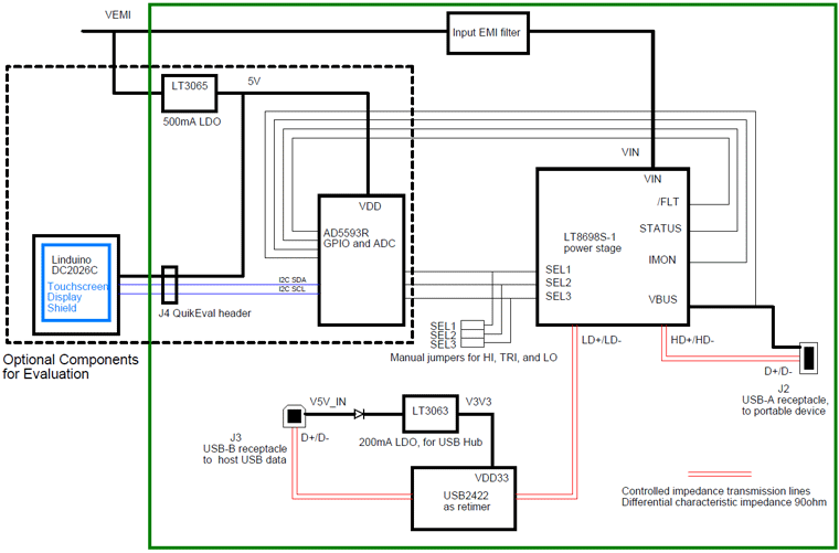 DC2688A-acl