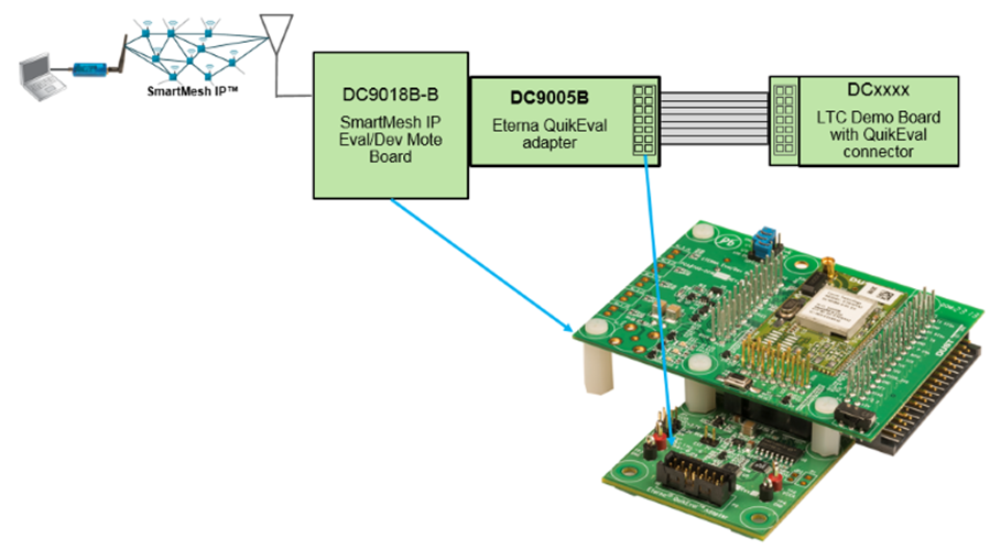 DC9005B Usage