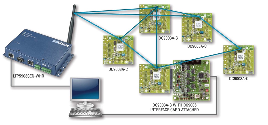 SmartMesh WirelessHART Starter Kit