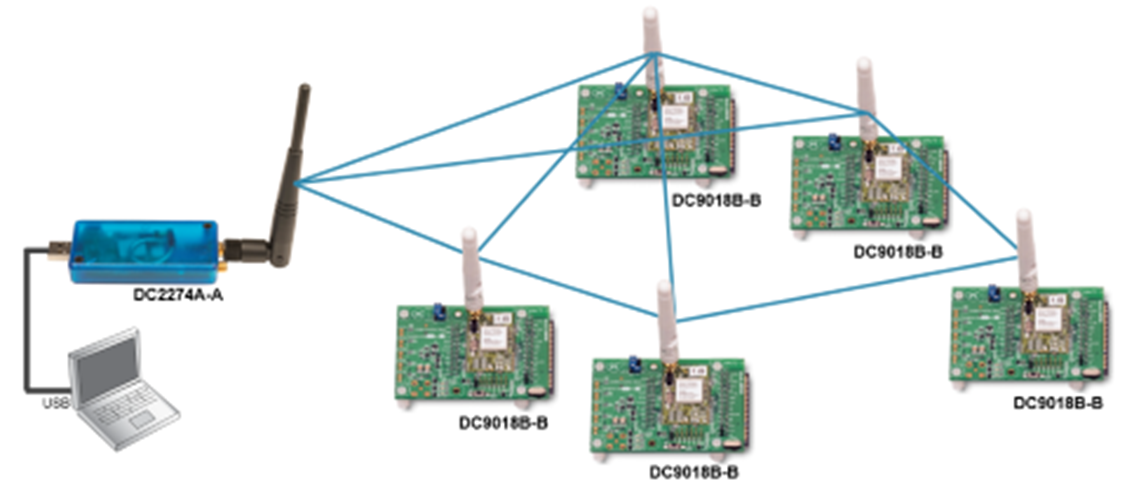 DC9021B EManager setup