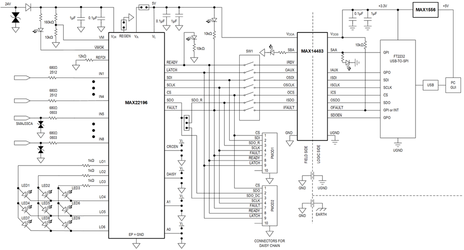 MAX22196 EV Kit System Block Diagram