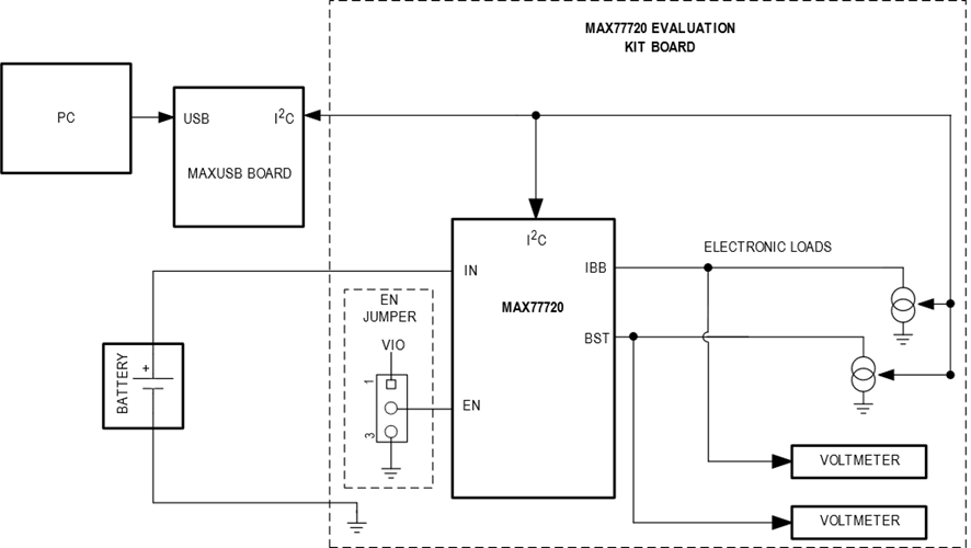MAX77720EVKIT Simplified Block Diagram