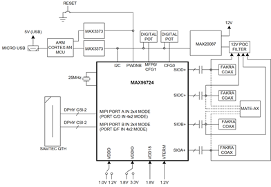 MAX96724 DPHY EV Kit Block Diagram