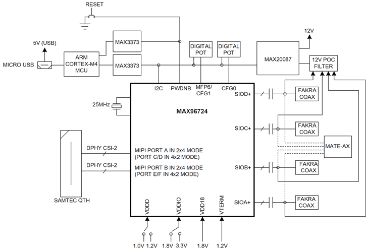 MAX96724 DPHY EV Kit Block Diagram
