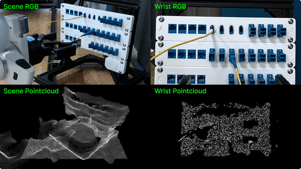 Robot arm plugs cables into panel, shown with RGB and point cloud.