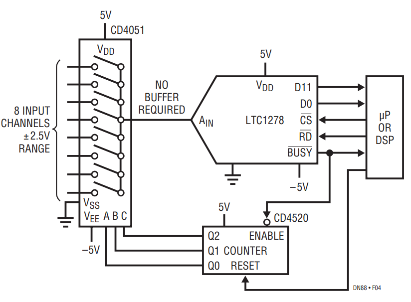 Figure 4. The High Input Impedance of the LTC1278 Allows Multiplexing Without a Buffer Amplifier.