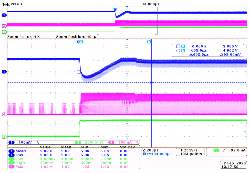 Load regulation plot at VIN = 5V, VOUT = 5V, IOUT = 300mA