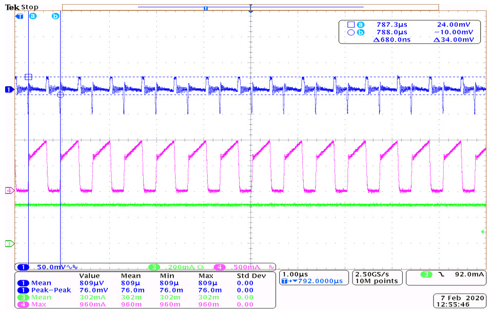 Output voltage ripple at VIN = 5V, VOUT = 5V, IOUT = 300mA
