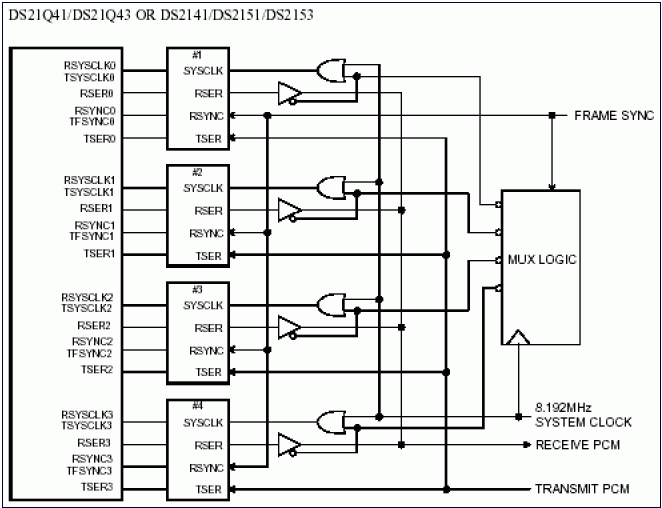 Figure 1. Quad multiplexed frames