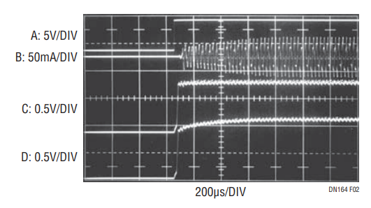 Figure 2. Fast Loop Response Maintains Regulation at 200Hz PWM Rate. Waveforms Include PWM Command (A), Lamp Current (B), LT1371 Feedback (C) and Error Amplifier VC (D) Pins. Loop Settling Occurs in 500μs.