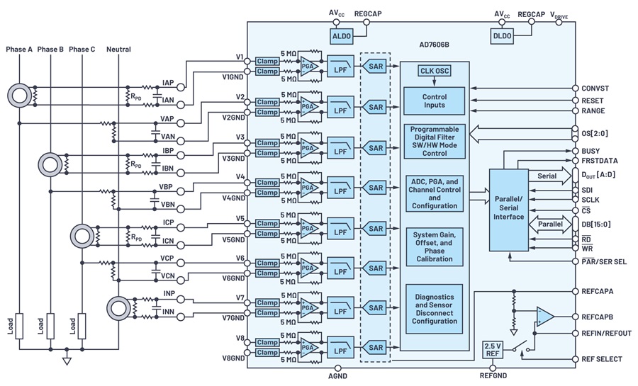 Improving System-Level Performance and Robustness in Power Line ...