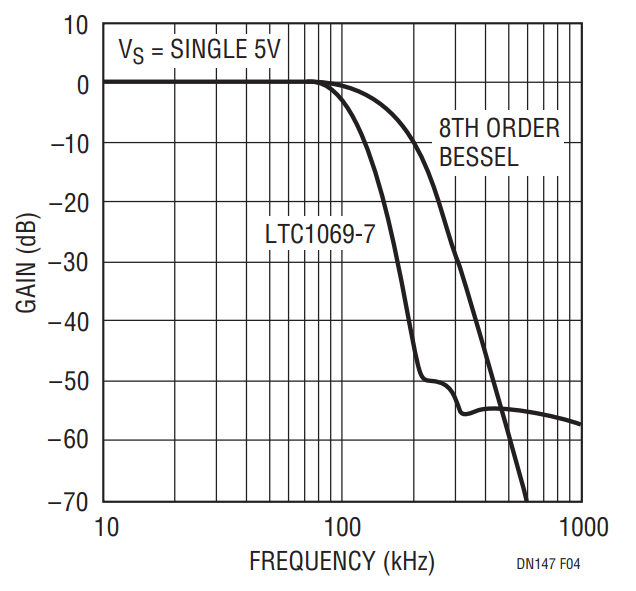 Figure 4. Frequency Response.