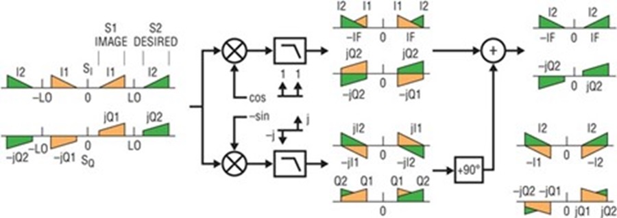 Sw Direct Demodulation Design Note 1027: Optimizing the Performance of Very Wideband Direct ...